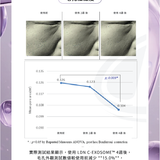 朵莉絲 x Dr. Stephanie 煥肌奢養初乳外泌體面膜35ml(5入/盒) (P4067)